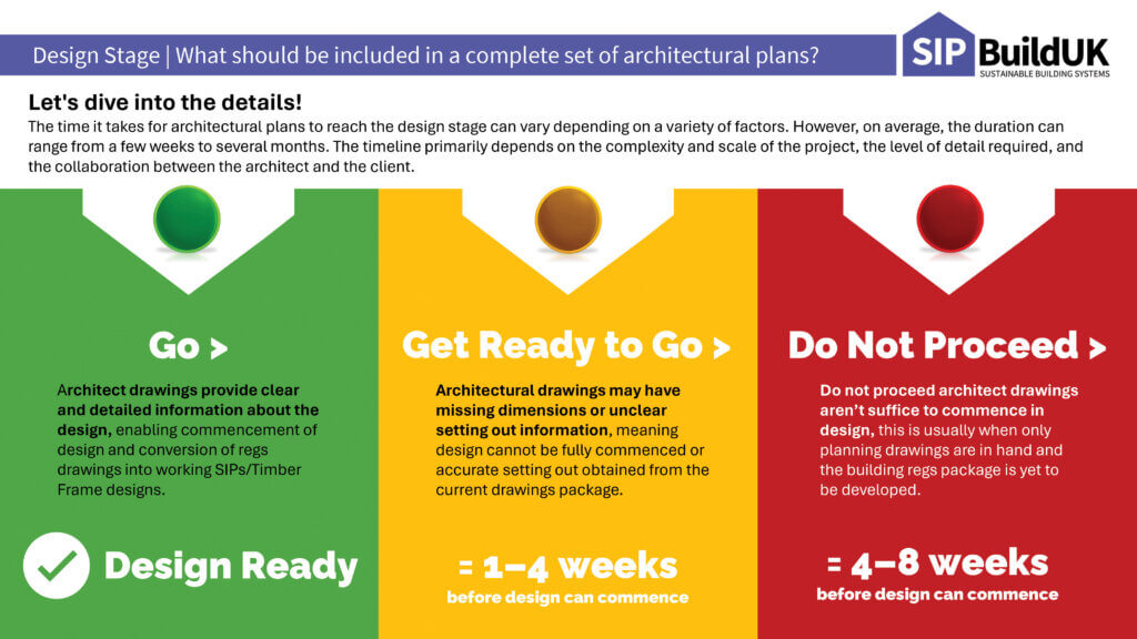 What should be included in a complete set of architectural plans? SIP Build UK