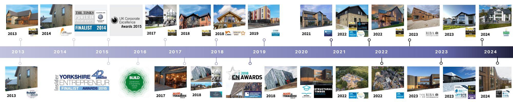 SBUK Awards Winning SIP Projects