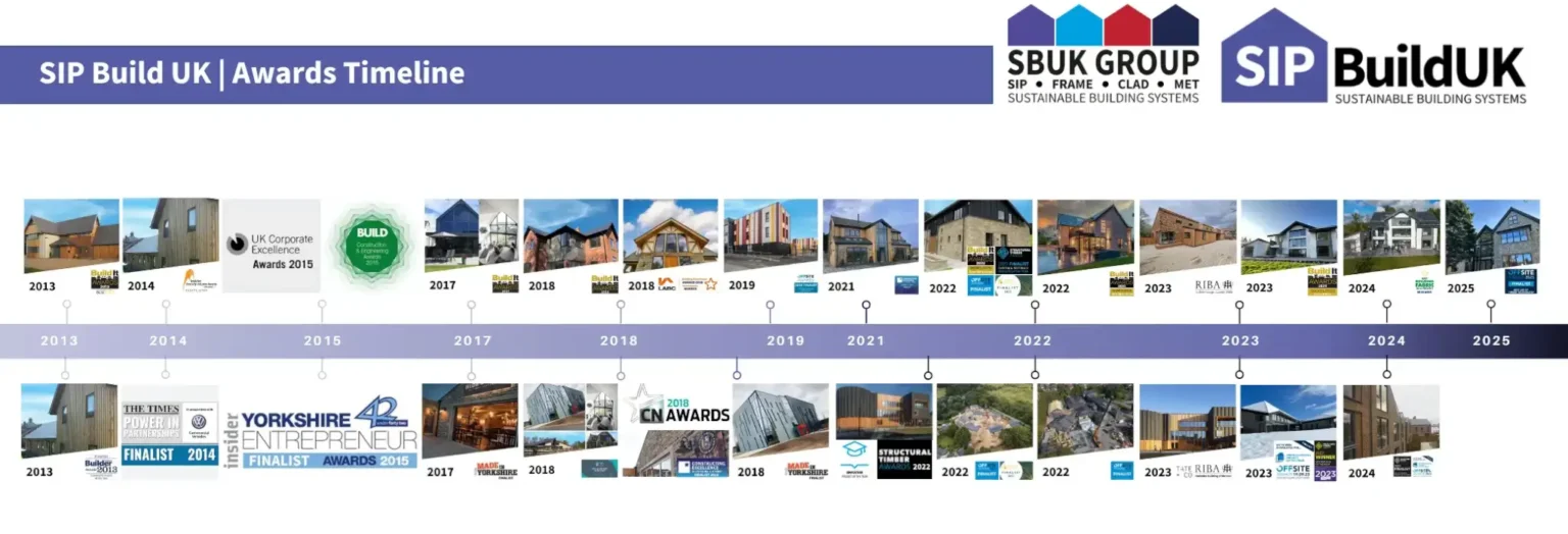 Timeline showing SIP Build UK's industry awards from 2014 to 2024, highlighting achievements such as Build It Awards, Structural Timber Awards, and British Homes Awards.