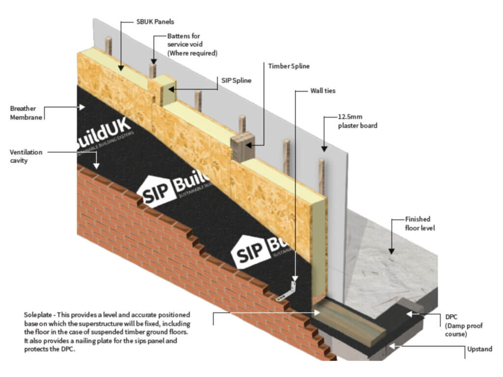 Typical structural insulated panel external wall build-up showing OSB facings, insulation core, breather membrane, service cavity and internal lining