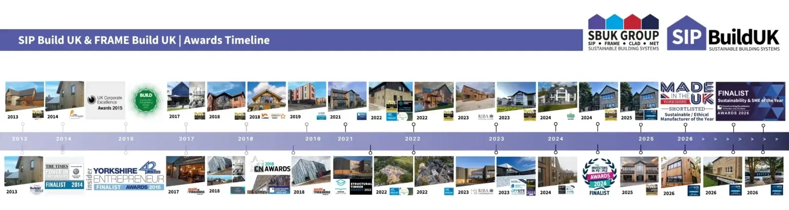Timeline of SIP Build UK and Frame Build UK awards, finalists and shortlisted projects from 2013 to 2026.